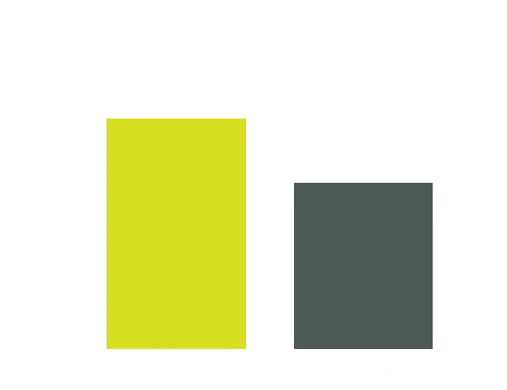 Gráfico de melhoria de perfoance com nitrato